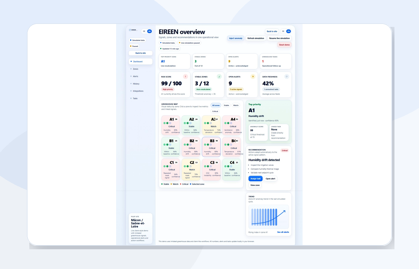 Vue d’ensemble EIREEN avec zones, alertes et recommandations