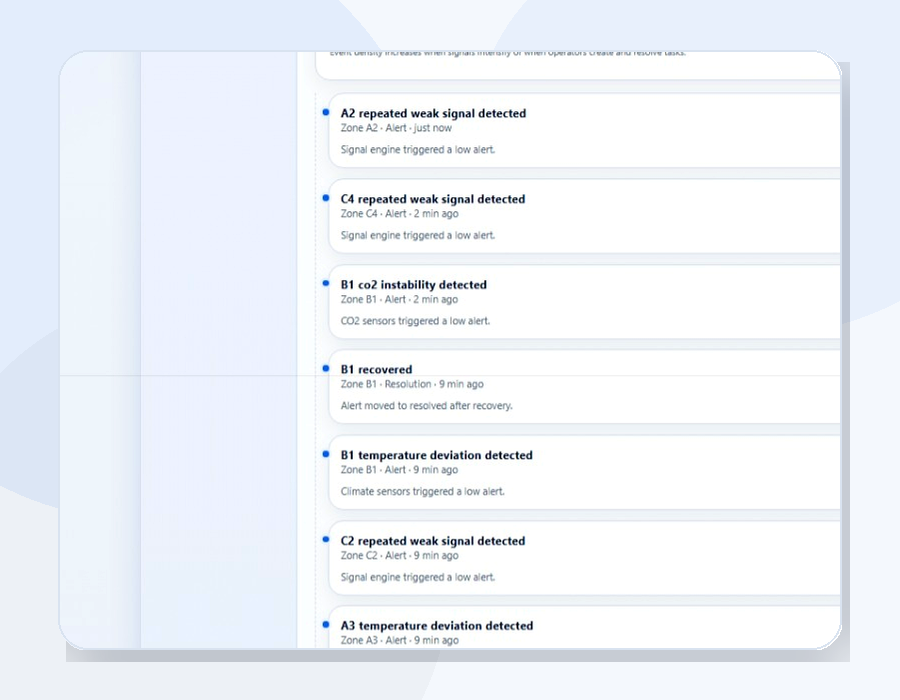 Vue de l’historique, des tendances et des signaux dans la plateforme EIREEN